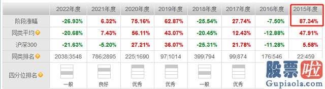 明日股市行情大盘预测_谢治宇现任治理的5只基金全体录得负上涨幅度