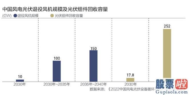 东方通大盘行情分析-原因是部分光伏组件马上退役