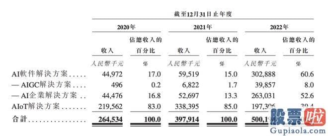 十大机构大盘预测 有前谷歌科学家