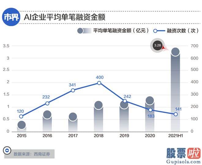 十大机构大盘预测 有前谷歌科学家