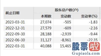 今天股市大盘分析-城地香江公布股票异样波动公告称