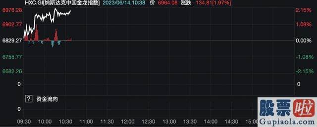 明日大盘预测-欧洲基准天然气期货价格暴涨11%