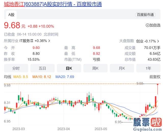 近期大盘走势分析：6月12日