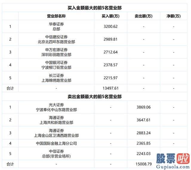 近期大盘走势分析：6月12日