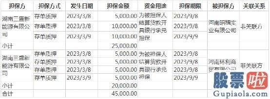 预测股市大盘走势分析-ST三盛公布公告称