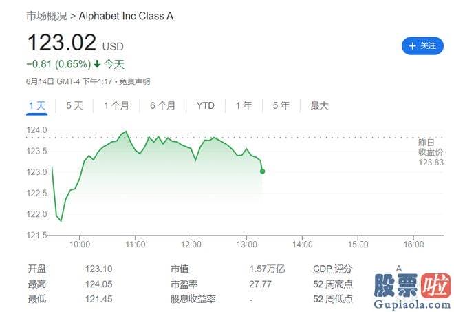 今天股票大盘分析-钻研公司Insider Intelligence数据显示