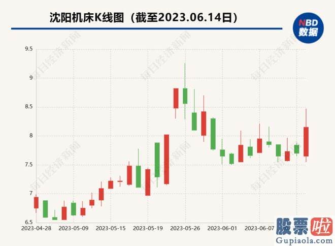 盘中分析大盘分析 srchttp