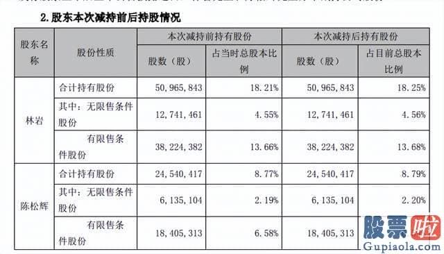 今天股票大盘分析-三雄极光披露了关于持股5%以上股东减持股份的预披露公告