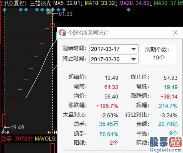 今天股票大盘分析-三雄极光披露了关于持股5%以上股东减持股份的预披露公告