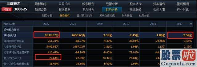 今天股票大盘分析-三雄极光披露了关于持股5%以上股东减持股份的预披露公告