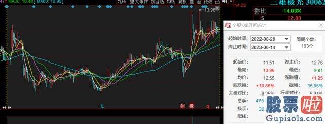 今天股票大盘分析-三雄极光披露了关于持股5%以上股东减持股份的预披露公告