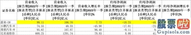 今天大盘走势预测分析：蔚来正式宣布降价