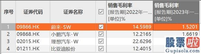 今天大盘走势预测分析：蔚来正式宣布降价