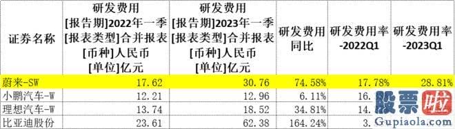 今天大盘走势预测分析：蔚来正式宣布降价