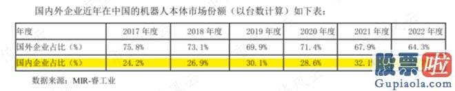 明日大盘走势分析预测 srchttp