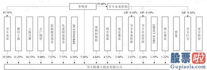 明日大盘走势分析预测 srchttp