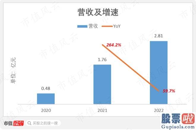 明日大盘走势分析预测 srchttp