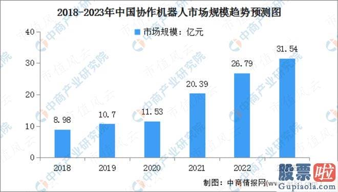 明日大盘走势分析预测 srchttp