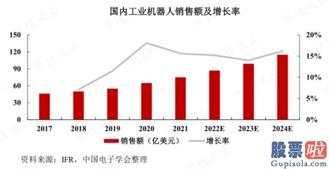 明日大盘走势分析预测 srchttp