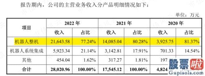 明日大盘走势分析预测 srchttp