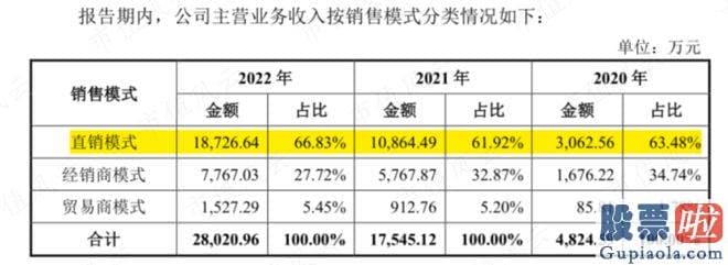 明日大盘走势分析预测 srchttp