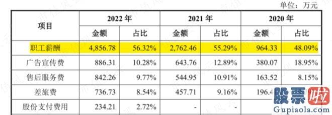 明日大盘走势分析预测 srchttp