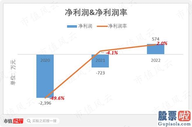 明日大盘走势分析预测 srchttp