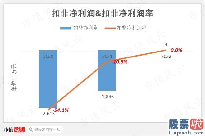 明日大盘走势分析预测 srchttp