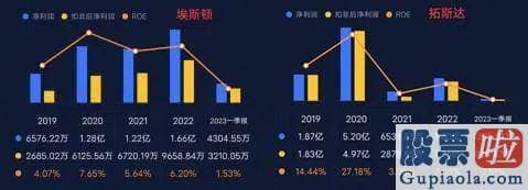 明日大盘走势分析预测 srchttp