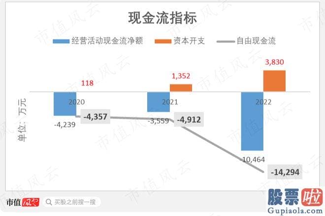 明日大盘走势分析预测 srchttp