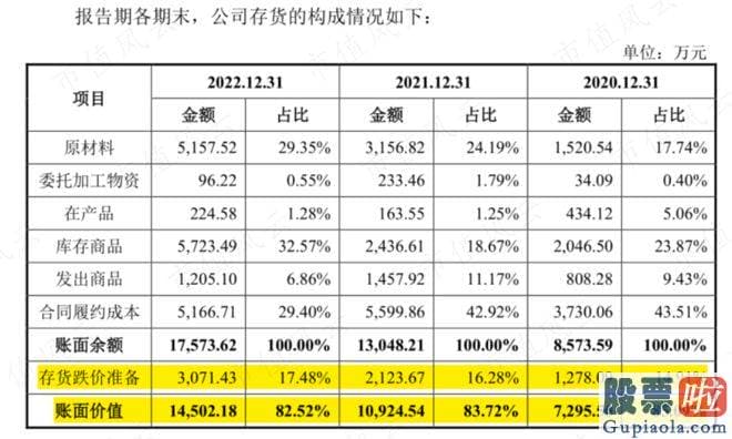 明日大盘走势分析预测 srchttp