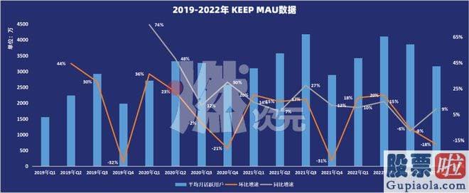 明日股市大盘预测走势 如果Keep