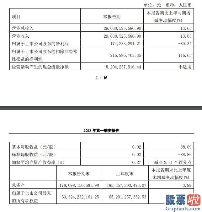 盘中分析大盘分析：哈弗的车没赢