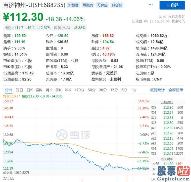 大盘走势分析预测-锂电等赛道大反攻