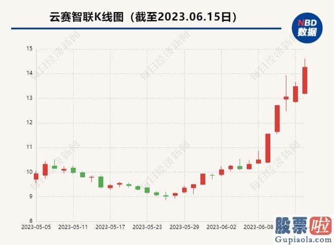 股票大盘分析方法_srchttp