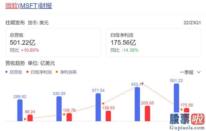 大盘暴跌预测 srchttp