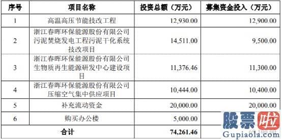 股票行情今天大盘分析：新和成总市值为479亿元