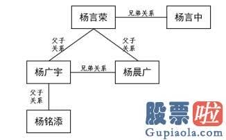 股票行情今天大盘分析：新和成总市值为479亿元