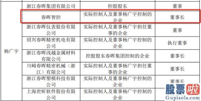 股票行情今天大盘分析：新和成总市值为479亿元