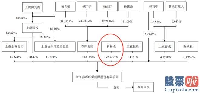 股票行情今天大盘分析：新和成总市值为479亿元