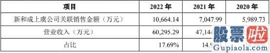 股票行情今天大盘分析：新和成总市值为479亿元