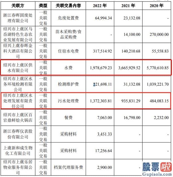 股票行情今天大盘分析：新和成总市值为479亿元