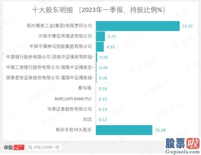 大盘走势图分析_id1S97ICH1