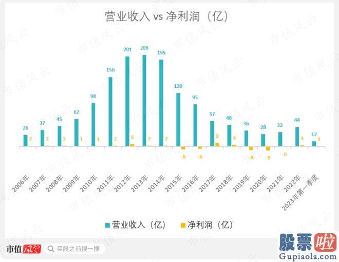 大盘走势图分析_id1S97ICH1