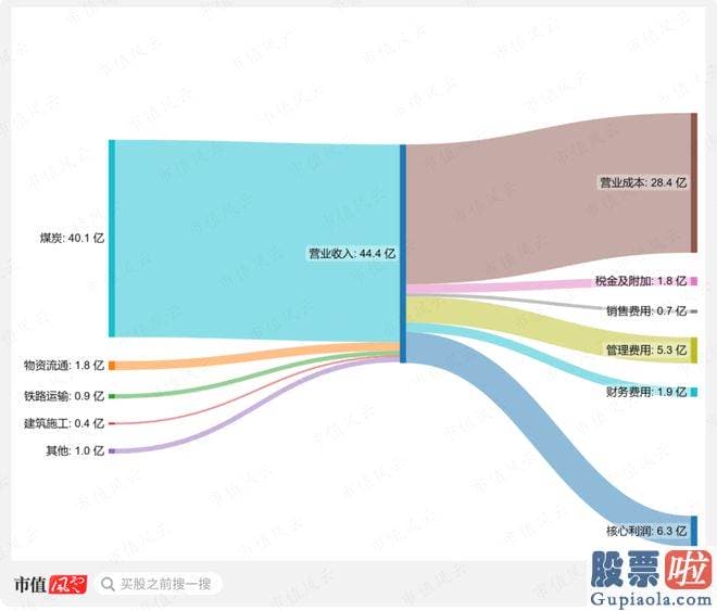 大盘走势图分析_id1S97ICH1