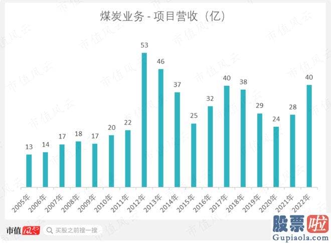 大盘走势图分析_id1S97ICH1