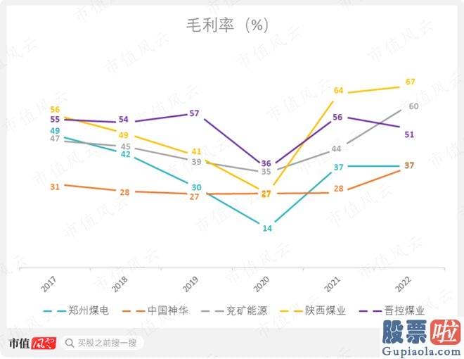 大盘走势图分析_id1S97ICH1