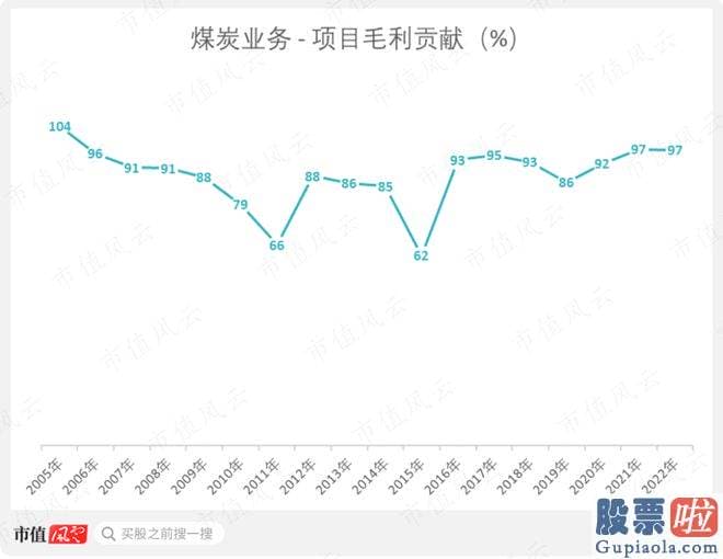 大盘走势图分析_id1S97ICH1