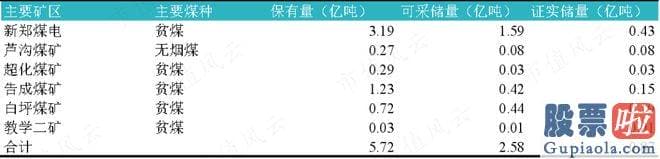 大盘走势图分析_id1S97ICH1