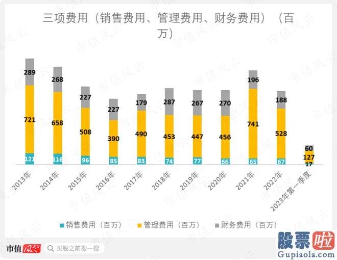 大盘走势图分析_id1S97ICH1